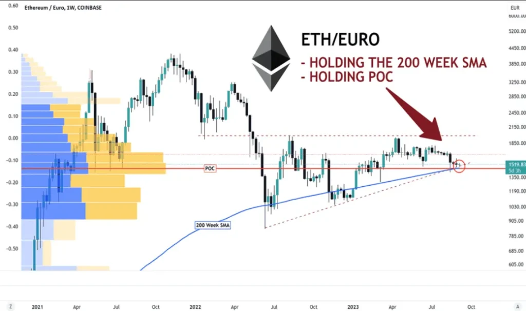 Exchange Ethereum (ETH) to euro (EUR)