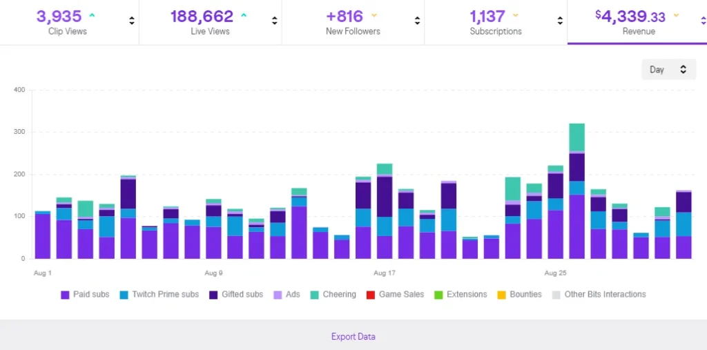 Stream Pressure Why Twitch Growth Isn’t What It Used to Be 