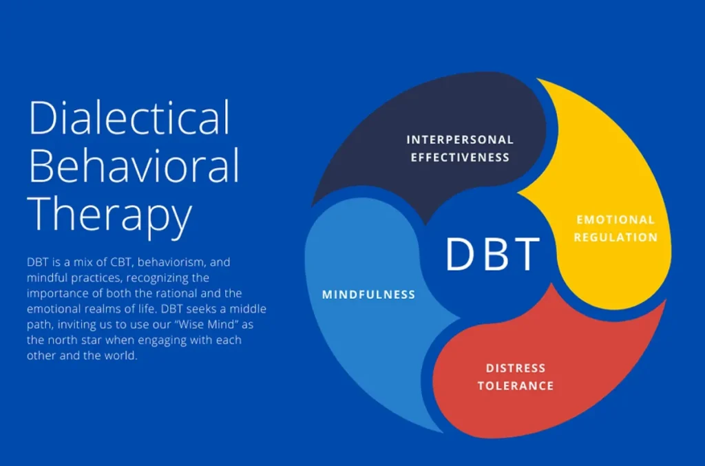 Understanding DBT A Life-Changing Approach to Mental Health Recovery