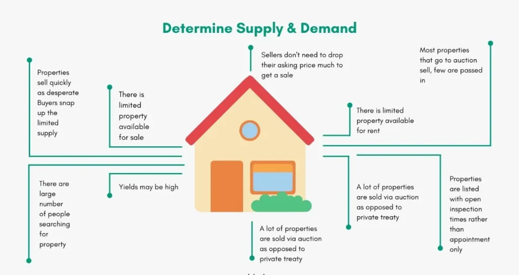 Factors Affecting Your Home's Resale Price